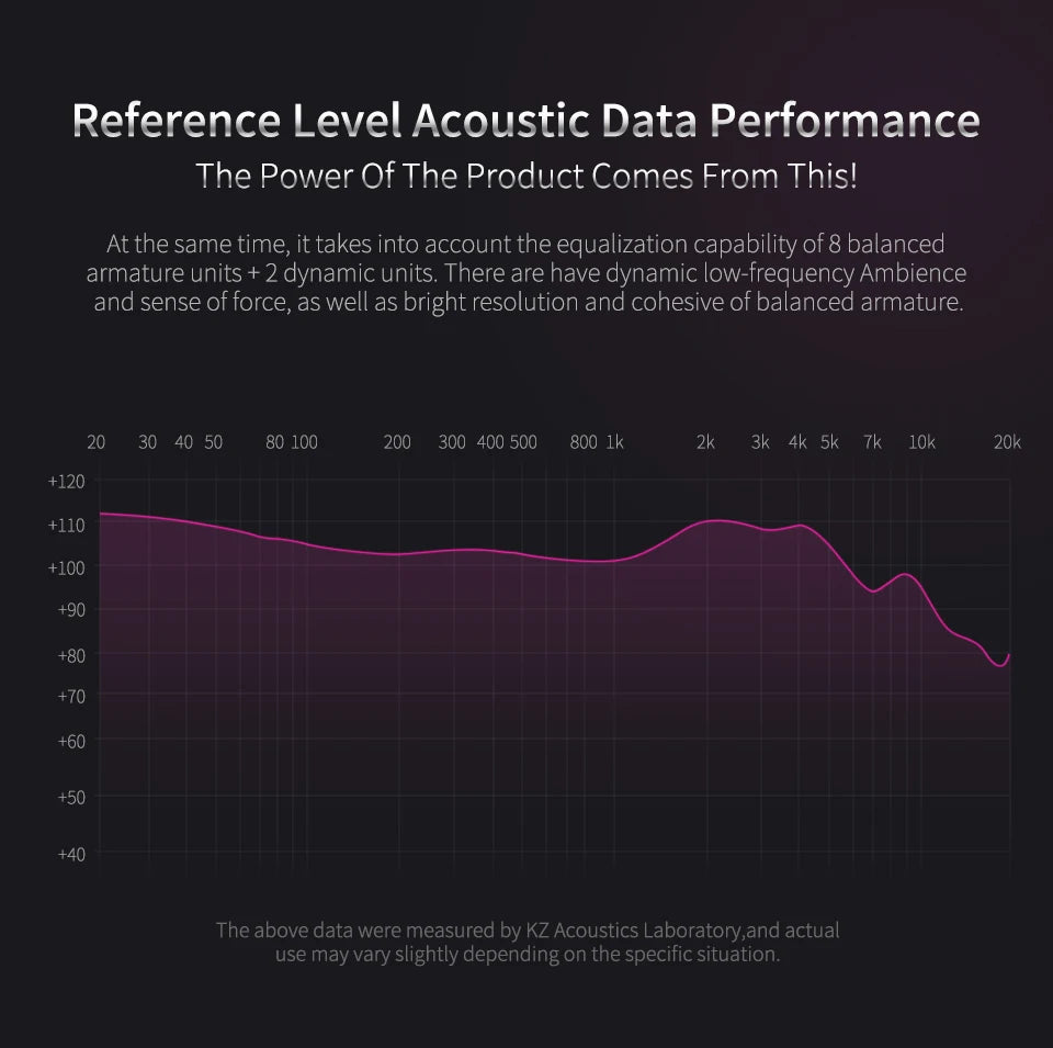 KZ ZS10 Pro 4ba + 1dd Hybrid Metal headphones 10-driver high-fidelity bass motion monitor headphones with canc