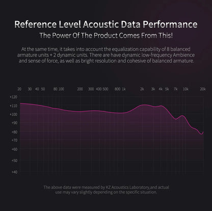 KZ ZS10 Pro 4ba + 1dd Hybrid Metal headphones 10-driver high-fidelity bass motion monitor headphones with canc